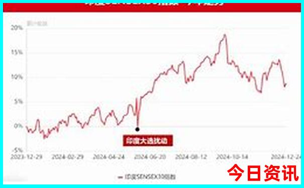 坝上草原旅游景点