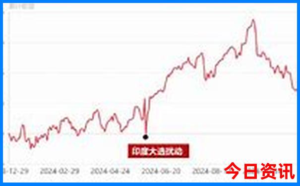新疆旅游伊犁景点有几个