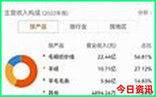 北京呼吸科排名前十的医院